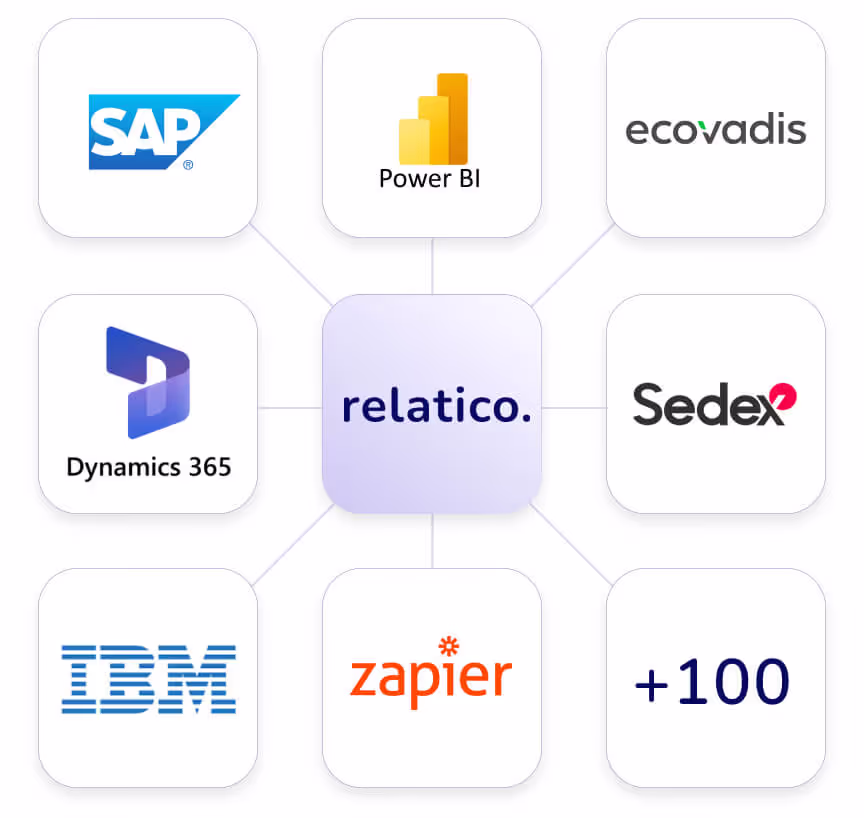 List of apps which can be integrated with relatico - a supplier management software.