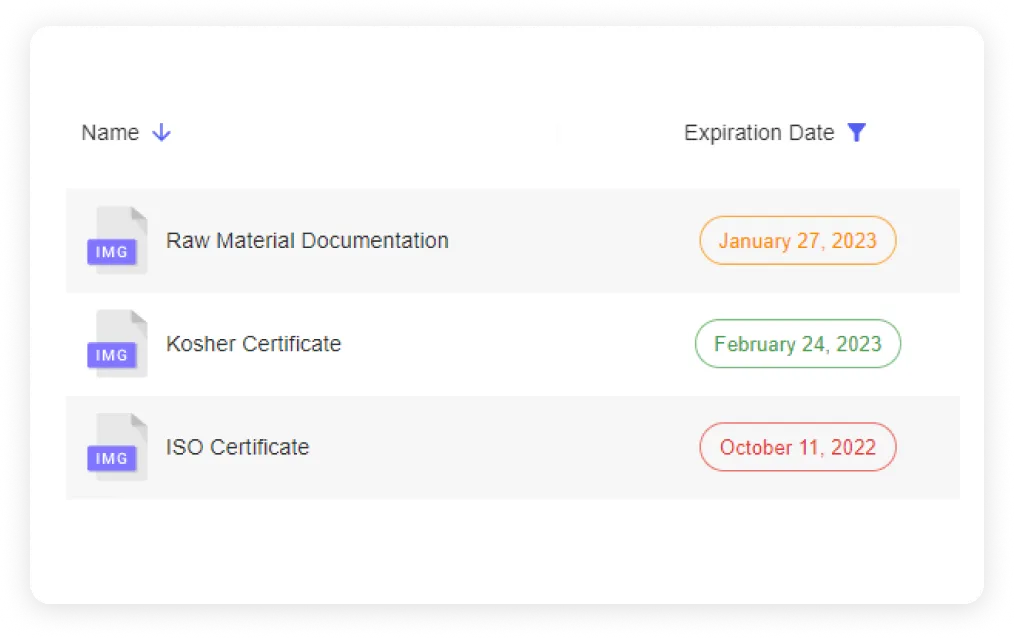Track expiry dates of important documentation